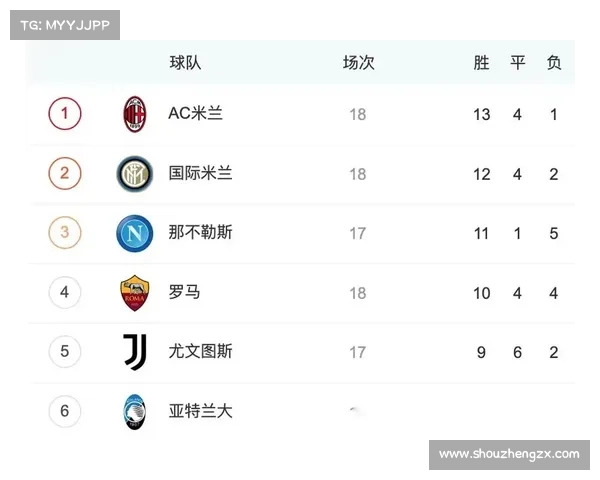 19意甲积分榜 19意甲积分榜